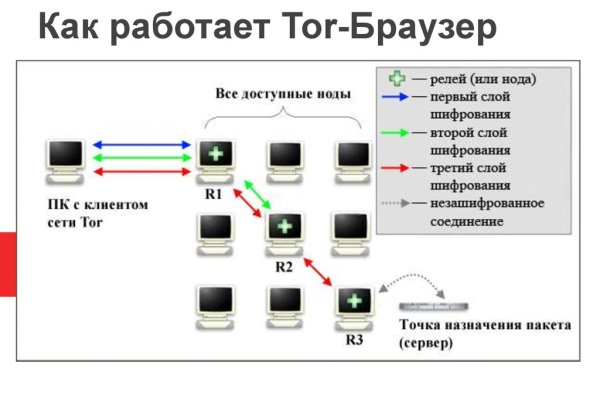 Почему в кракене пользователь не найден