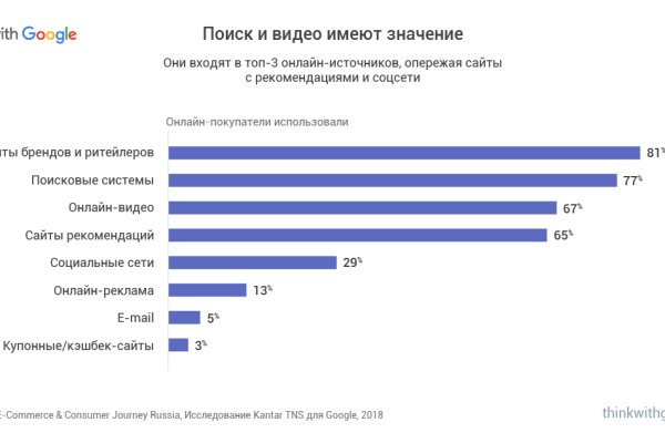 Кракен наркокортель